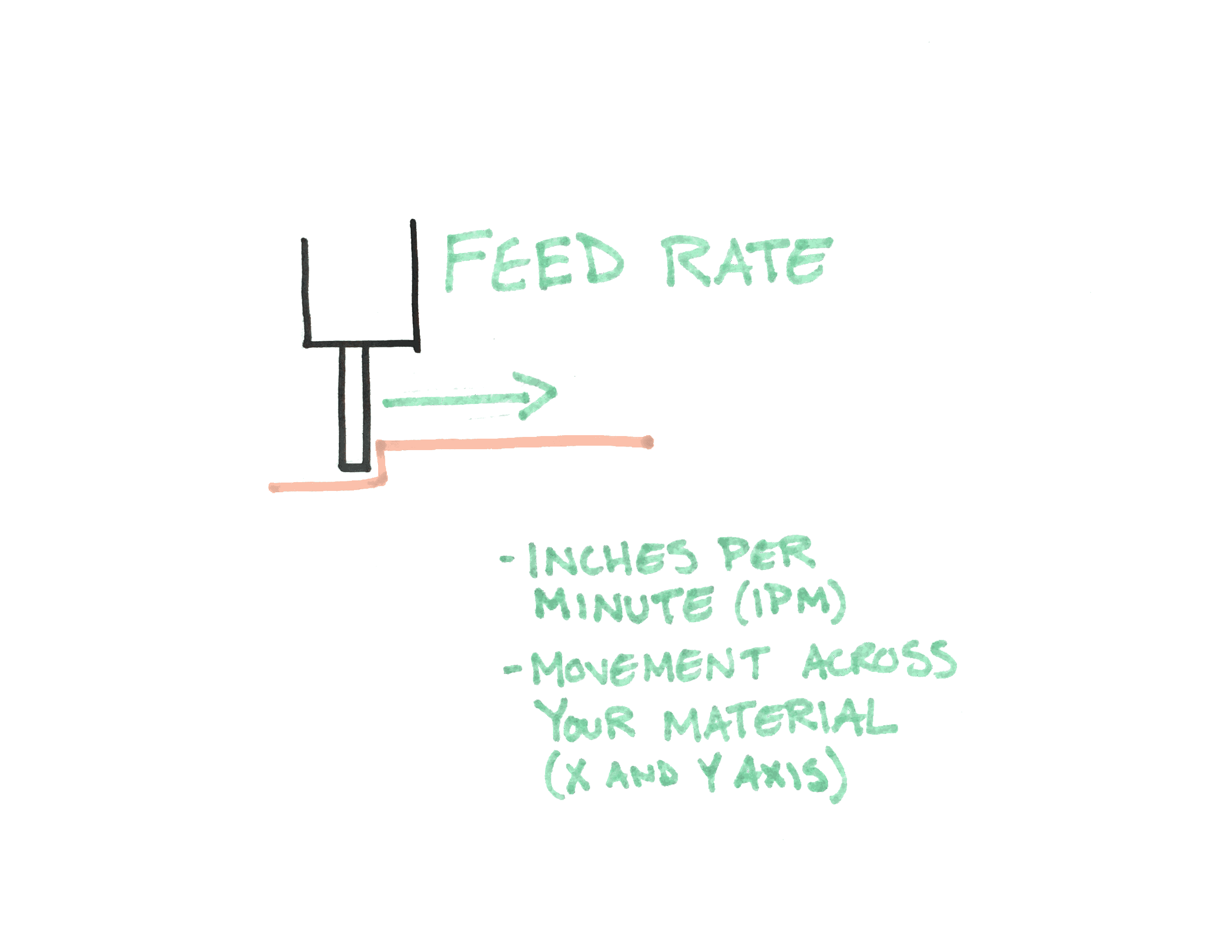 feedrate.png