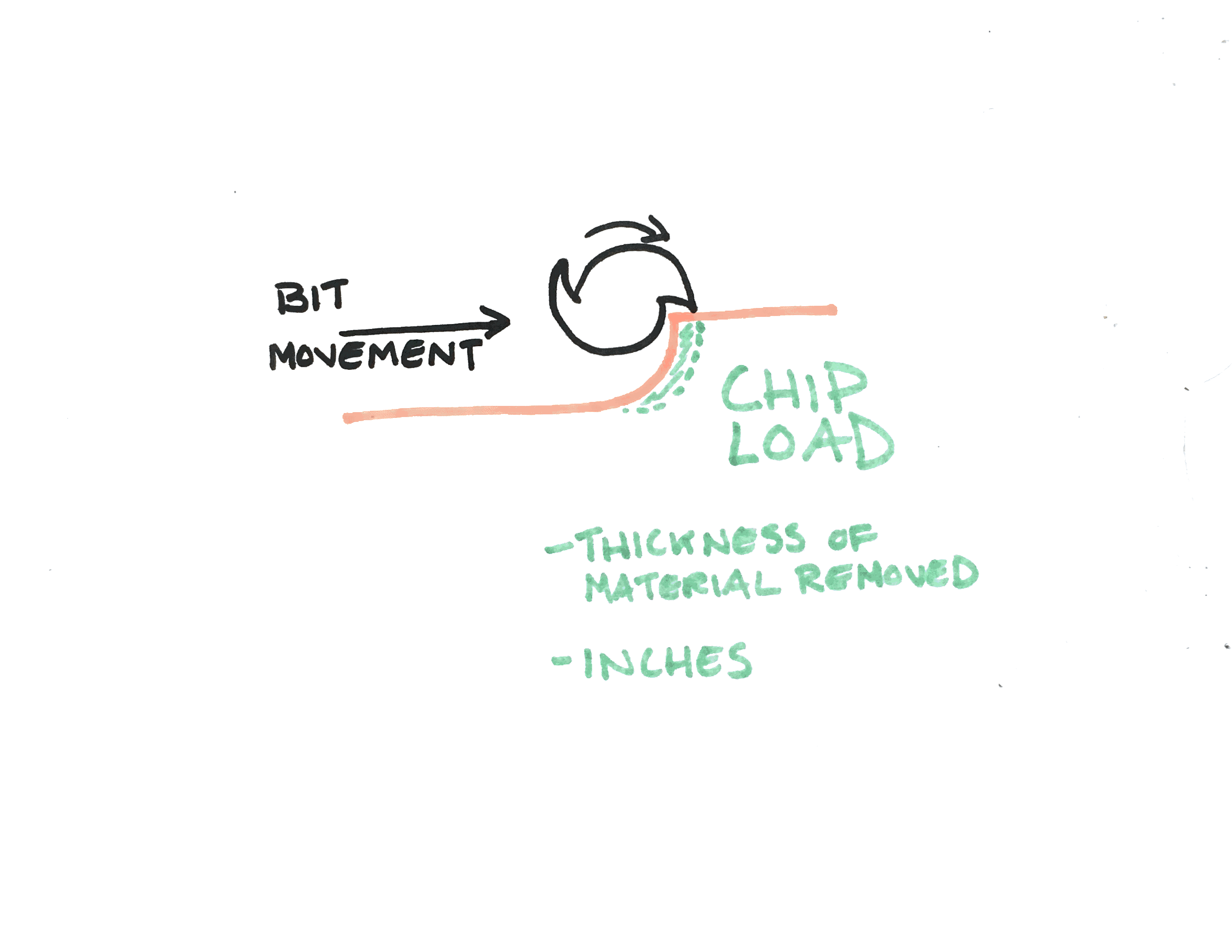 chipload.png