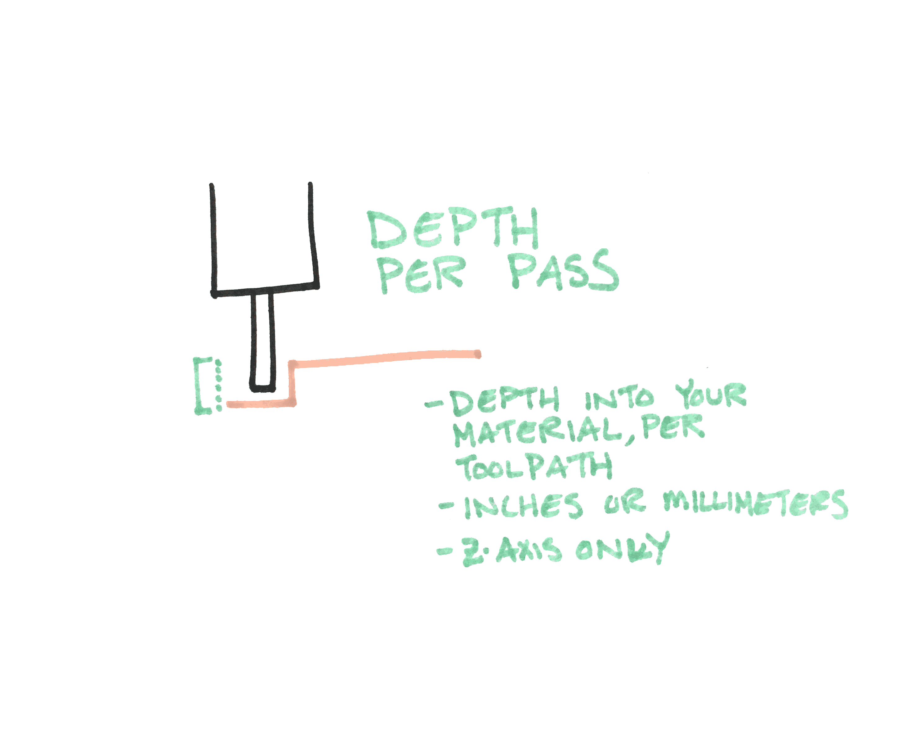 depthperpass.png